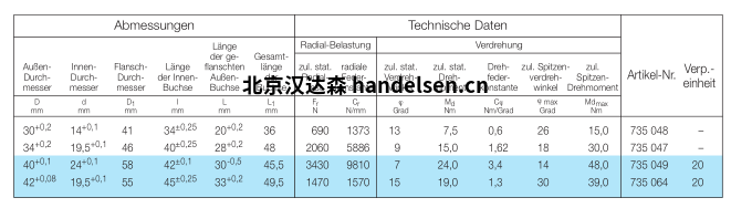 MEGI AS插座數(shù)據(jù)表 MEGI AS插座數(shù)據(jù)表