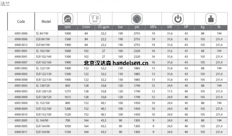 hpp-pressurepumpsEL – ELR系列高壓泵用于市政道路清潔 1612768106(1)